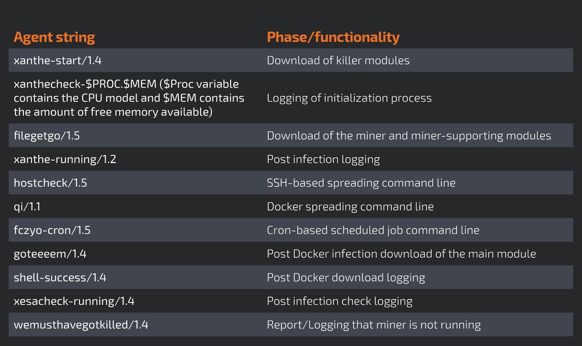 Xanthe - Docker aware miner