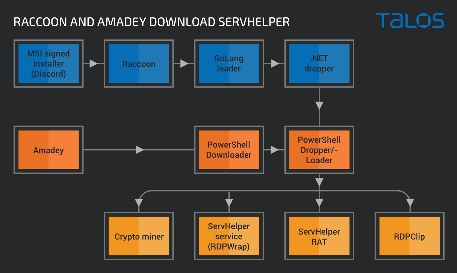 Running a Discord Ransomware Gang - NoSecurity