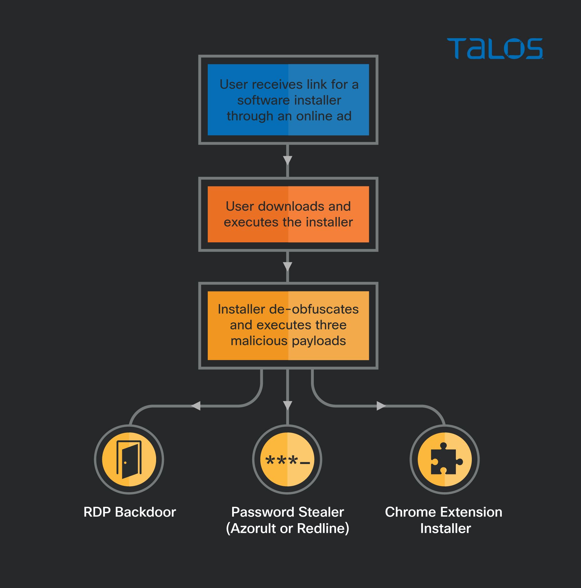 Malicious project logging stolen account data - Glitch Community Forum