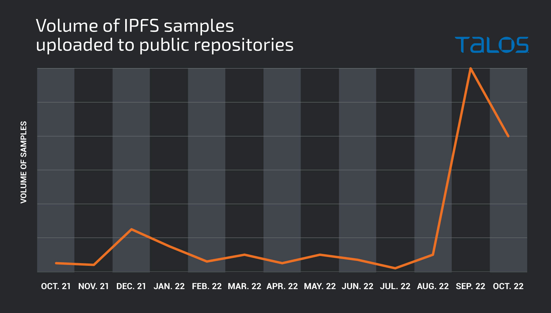 Threat Spotlight: Cyber Criminal Adoption of IPFS for Phishing