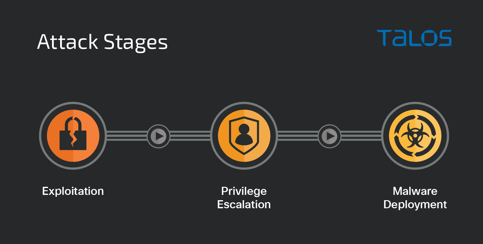 Mercenary mayhem: A technical analysis of Intellexa's PREDATOR spyware