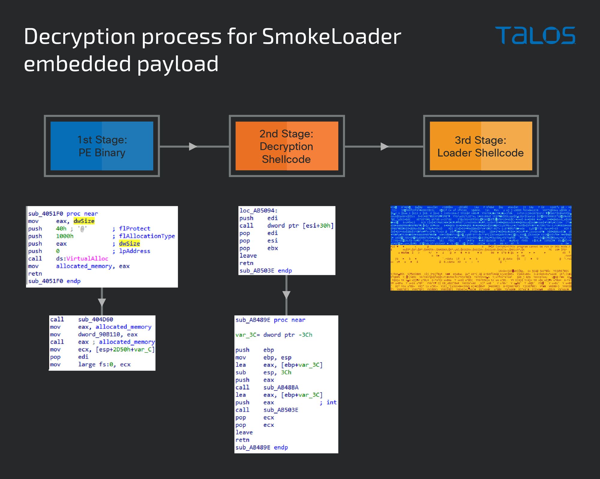 A deep dive into Phobos ransomware, recently deployed by 8Base group