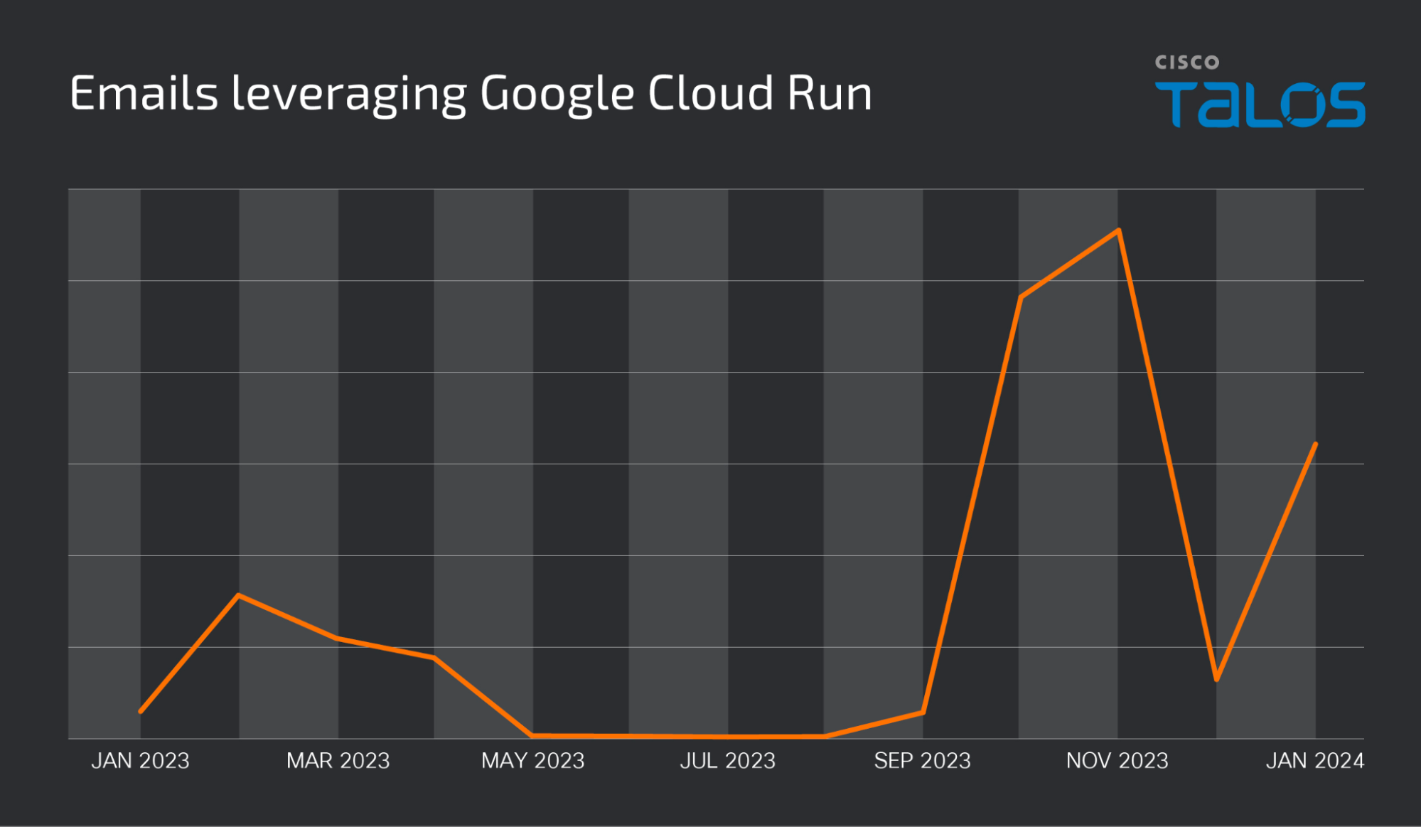 Astaroth, Mekotio & Ousaban abusing Google Cloud Run in LATAM-focused malware campaigns