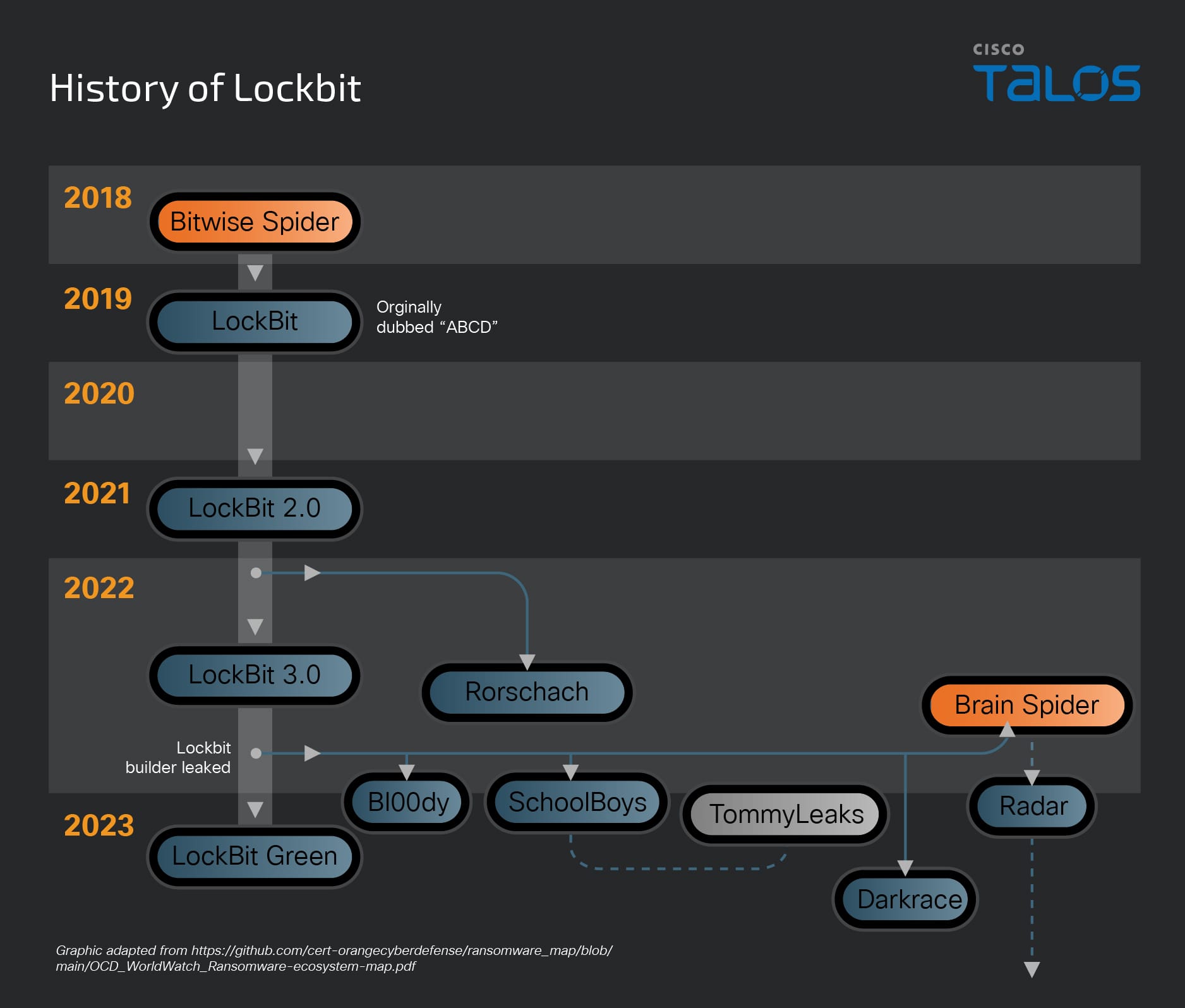 The LockBit story: Why the ransomware affiliate model can turn takedowns into disruptions