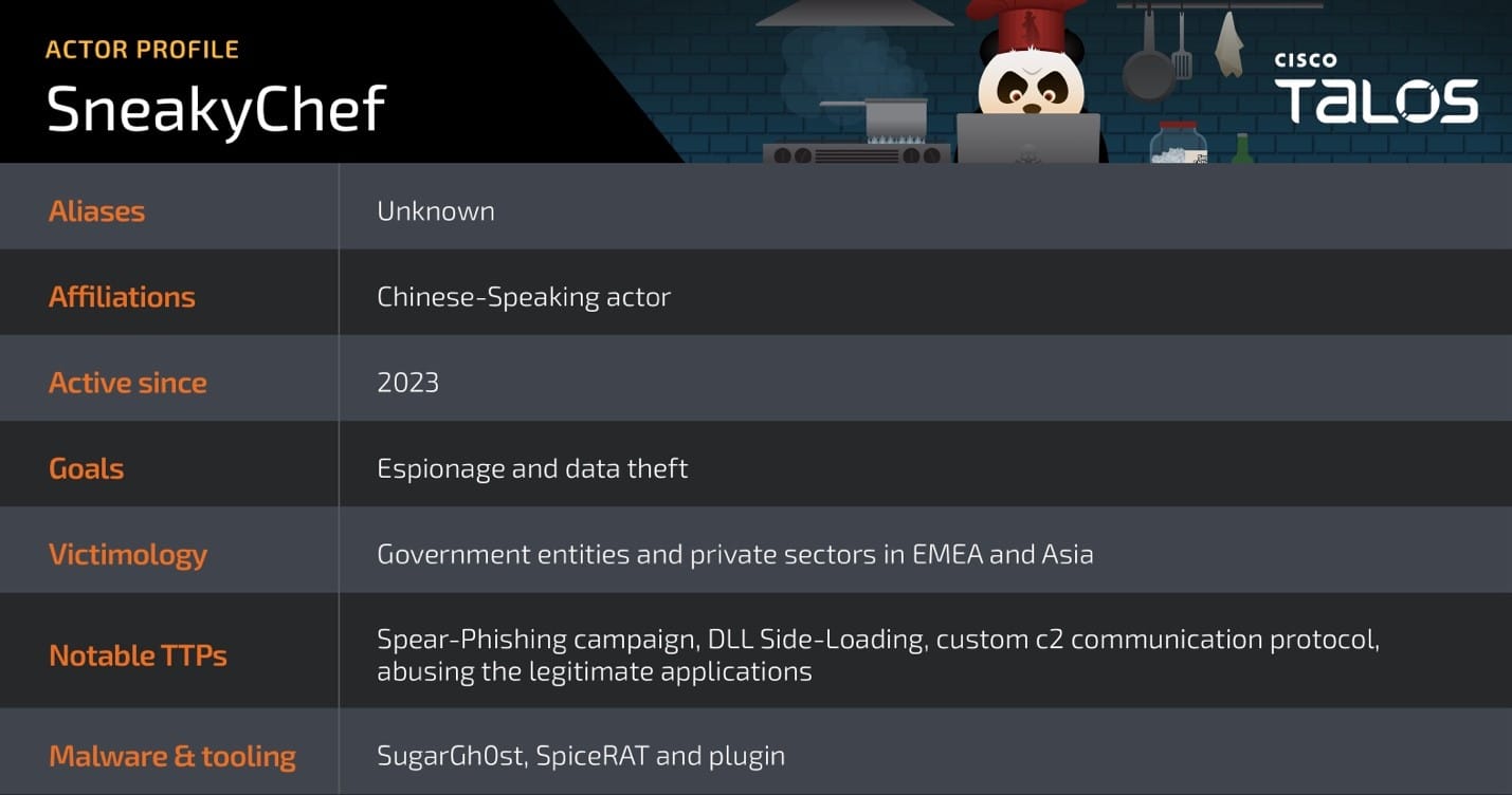 SneakyChef espionage group targets government agencies with SugarGh0st and more infection techniques