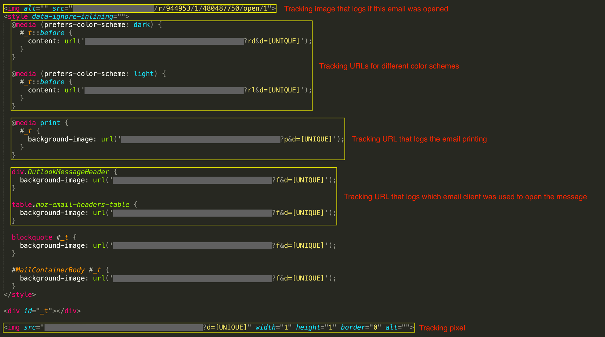 Abusing with style: Leveraging cascading style sheets for evasion and tracking