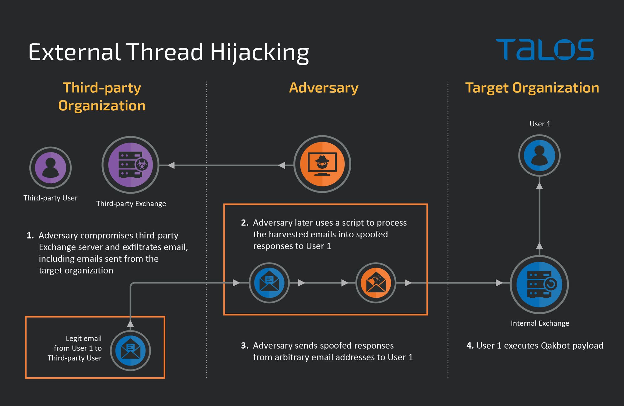 Attackers use JavaScript URLs, API forms and more to scam users in