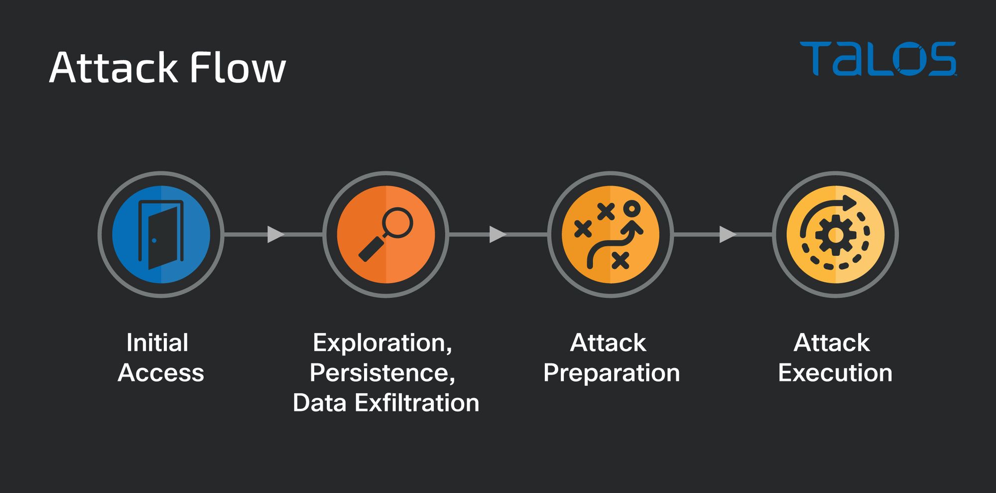 How can an attacker execute malware through a script? 2022